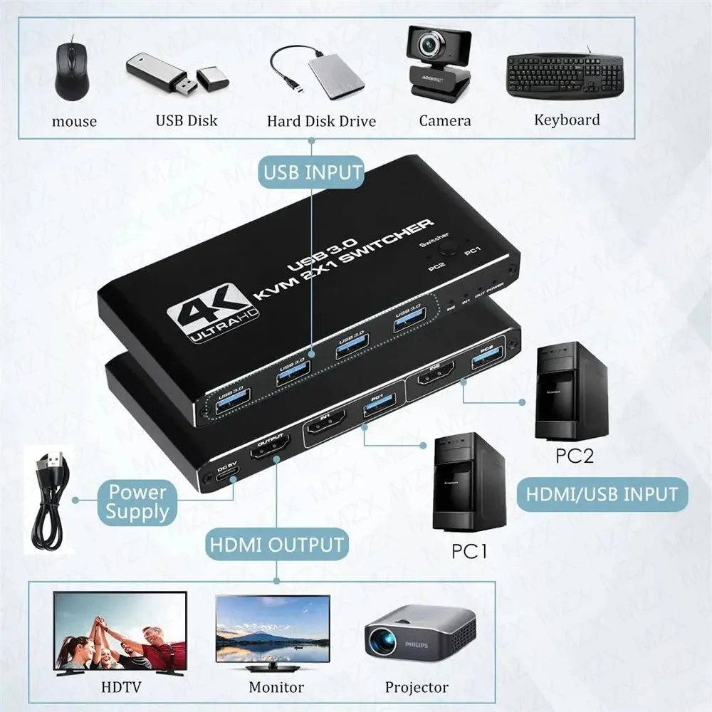 KVM สวิตช์ 4K 60Hz ฮับ USB 3.0 - Gaming Equipment Accessories บทวิจารณ์และราคา