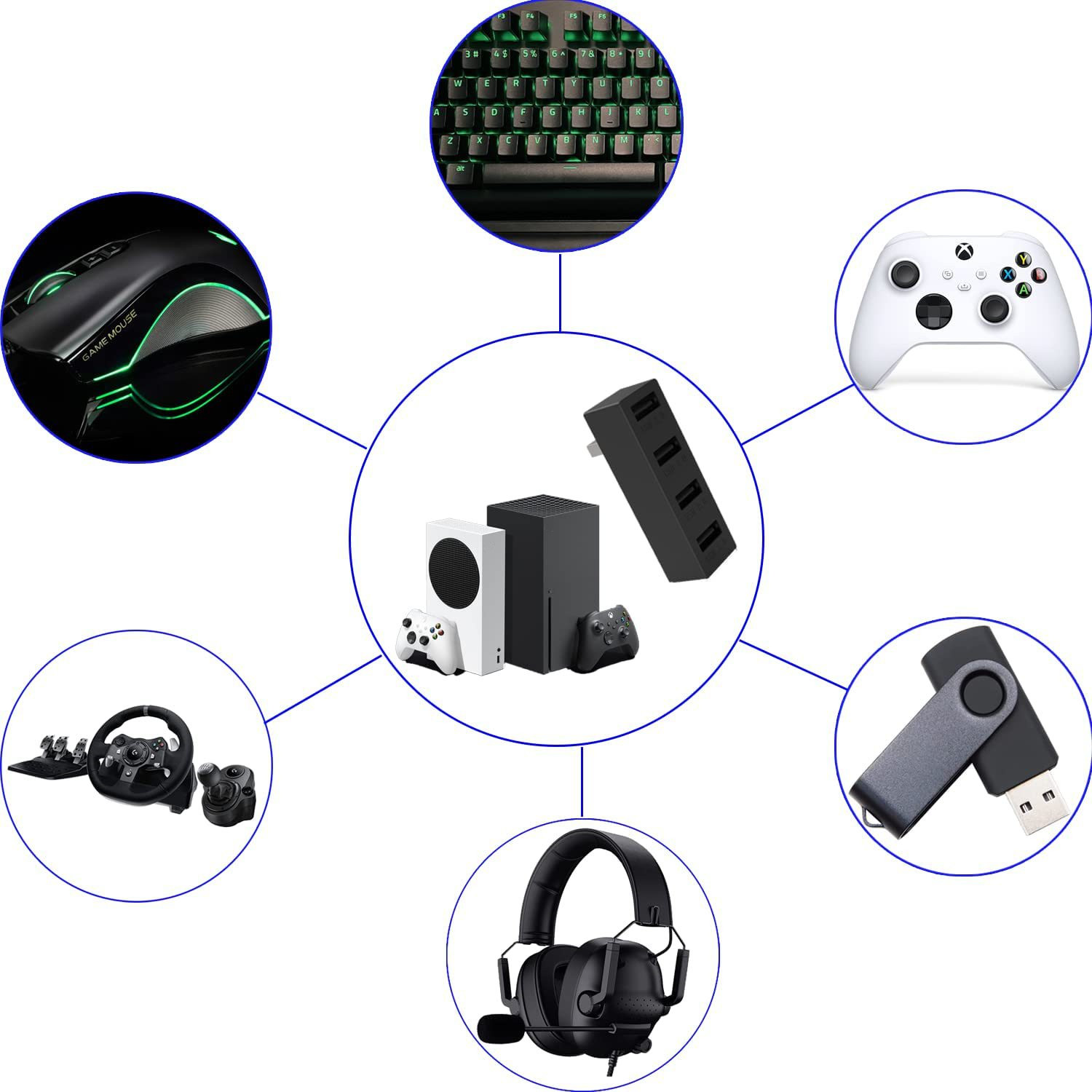 ฮับ USB2.0 4พอร์ตสำหรับ Xbox S - Gaming Accessories Console บทวิจารณ์และราคา